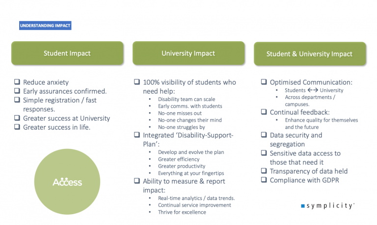Webinar Recap: Supporting Student Disability Services | Symplicity