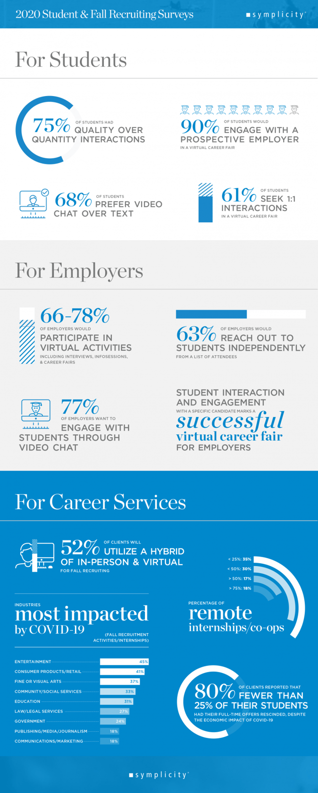 202007_symplicity-student-fall-recruiting-survey-resport_blog-infographic_final-1-768x1915