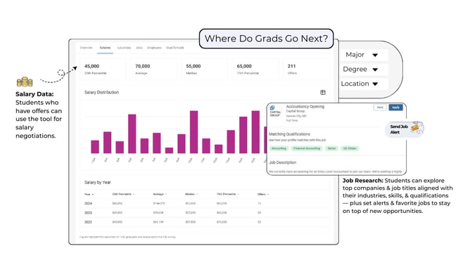 overview of the outcomes tab for students to do research
