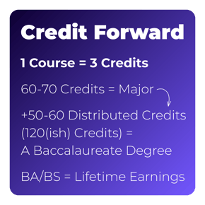 CreditForward