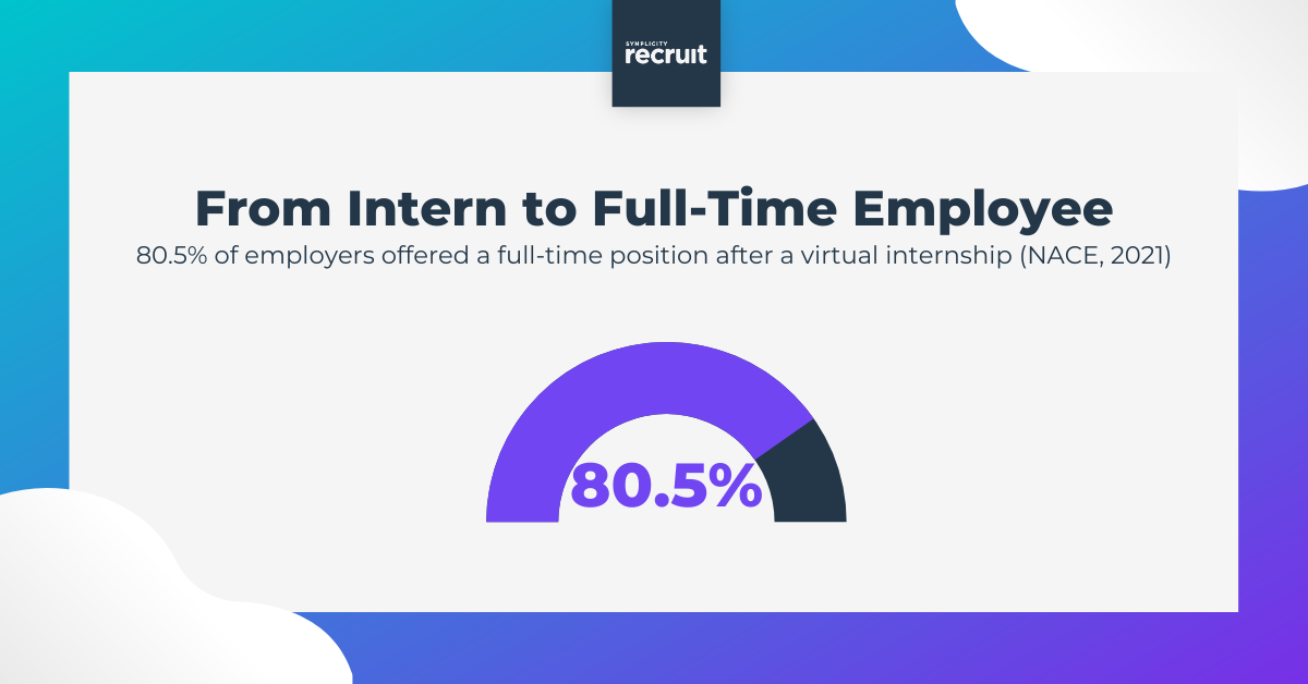 How to Turn Interns Into Full Time Employees graphic