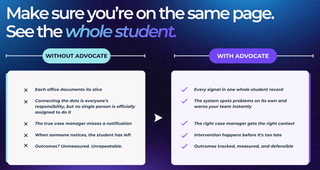 Make sure you're on the same page. See the whole student. Advocate FLEX.