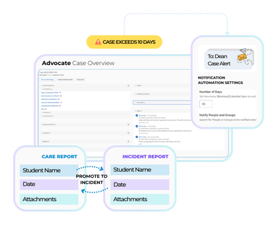 workflows can work together and alert parties