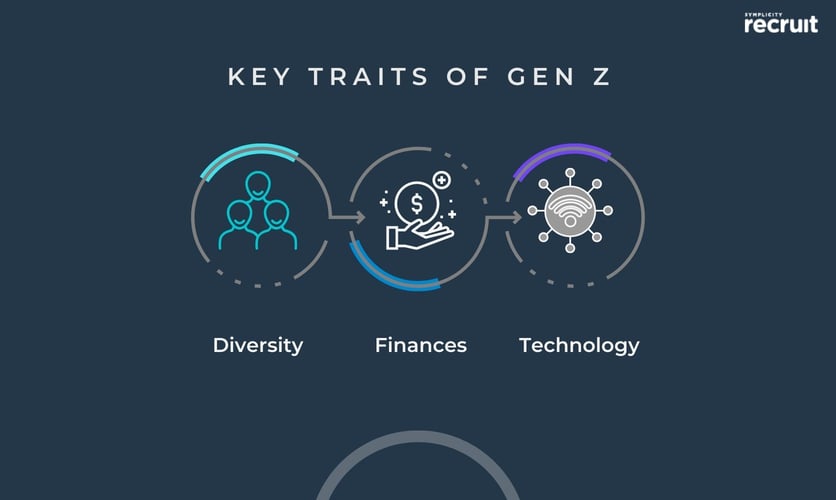 What Defines Gen Z copy