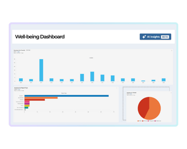 dashboard example for well-being reporting