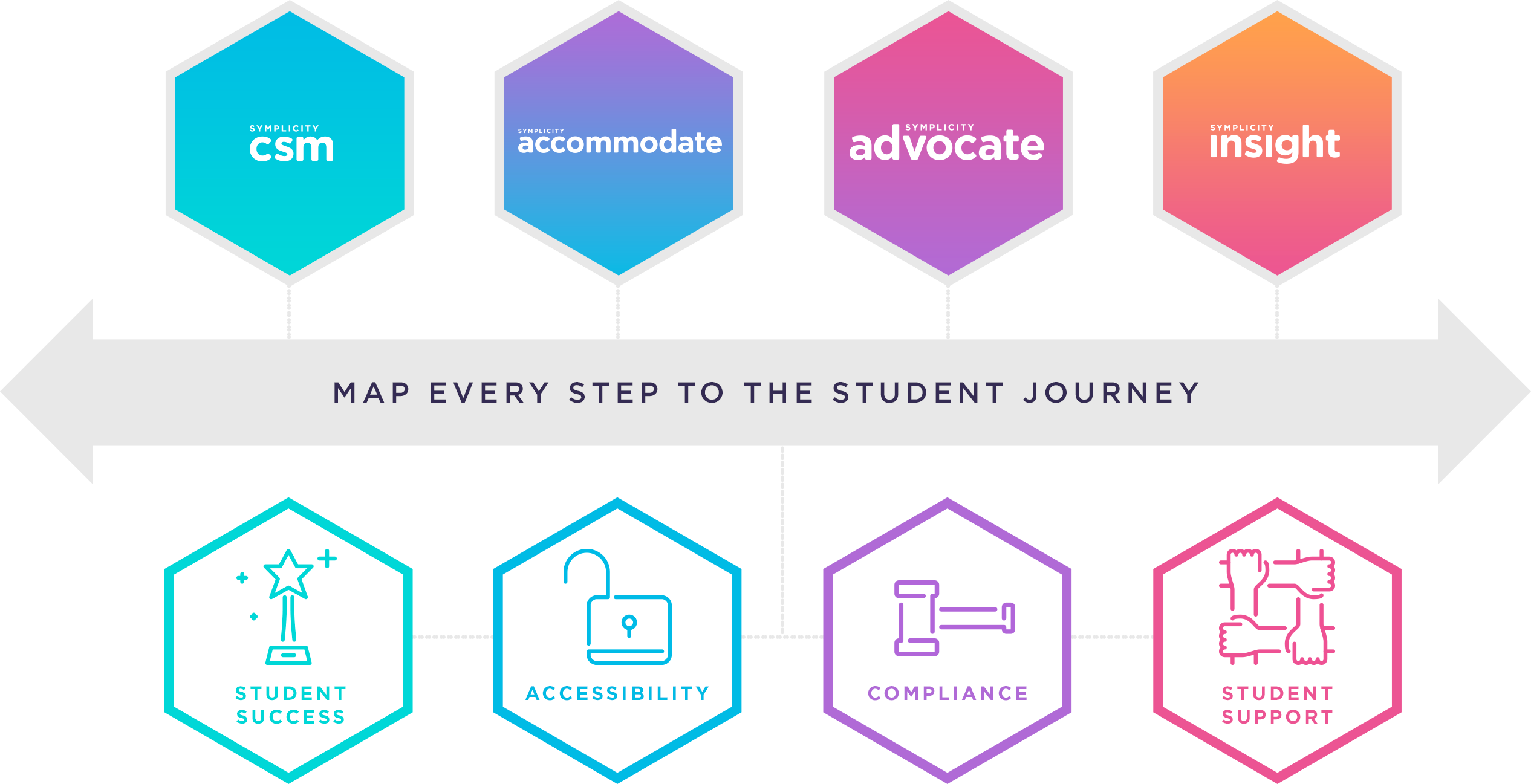 Map Every Step To The Student Journey