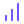 Chart-1