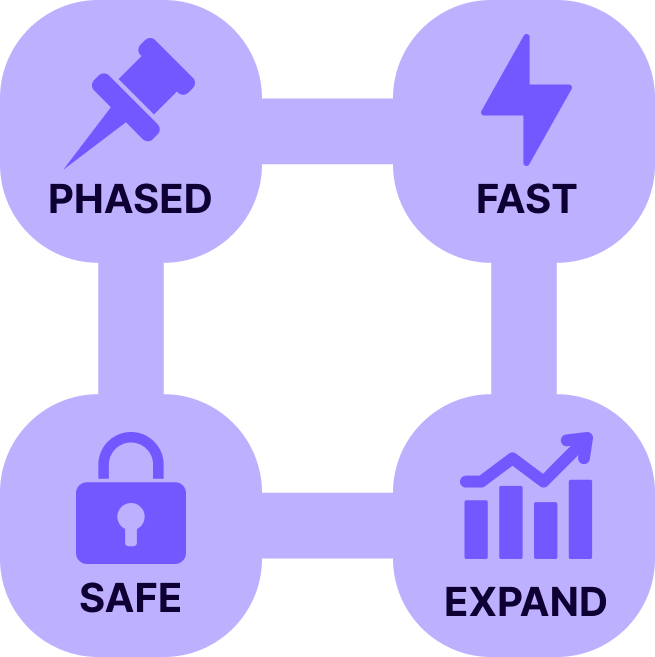 Fast-Implementation Section Fast-Implementation Section